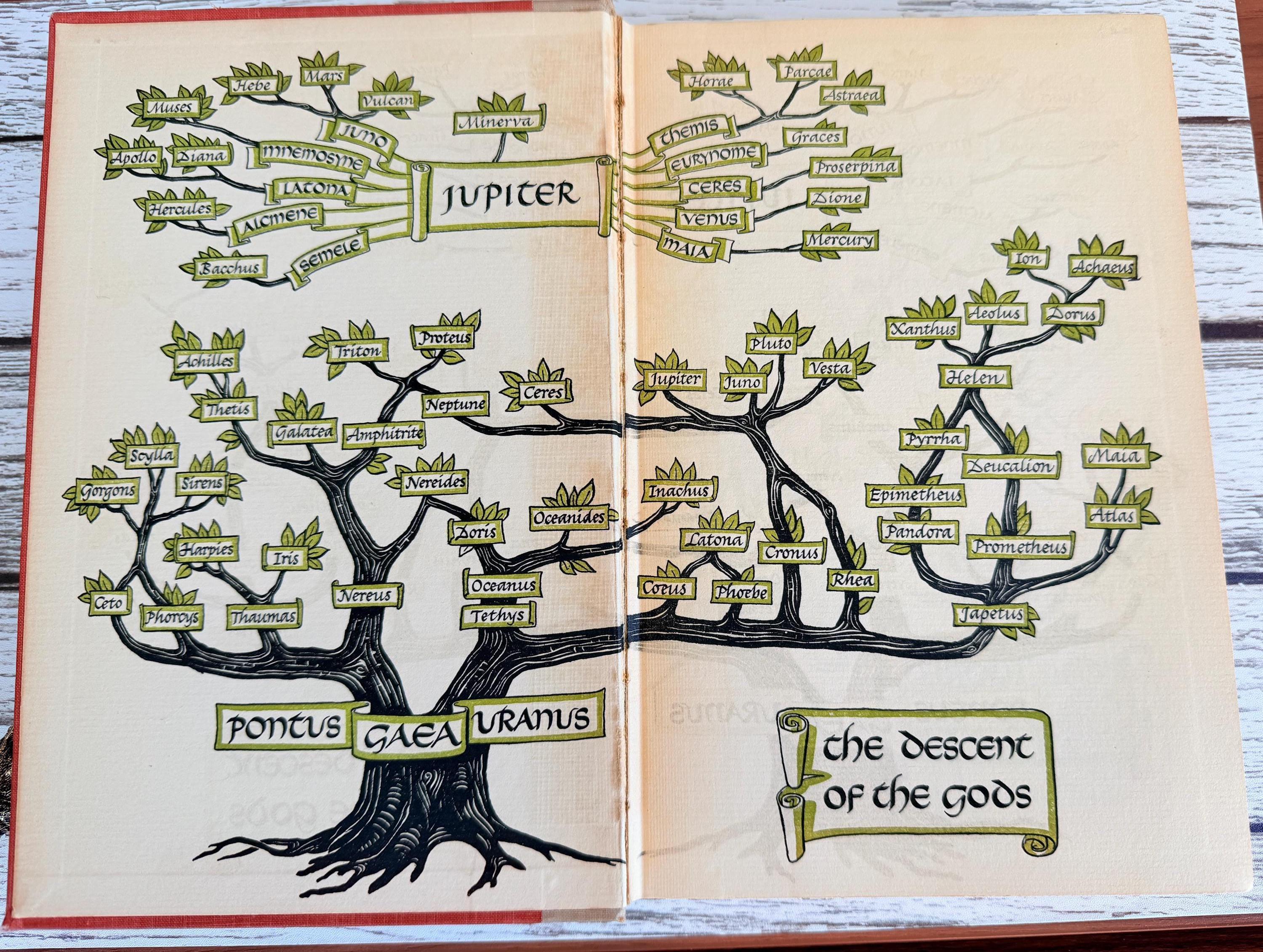 The Age of Fable by Thomas Bulfinch | 1942 Hardcover
