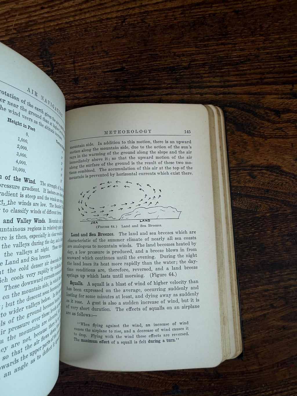Air Navigation and Meteorology by Richard Duncan | Hardcover 1929