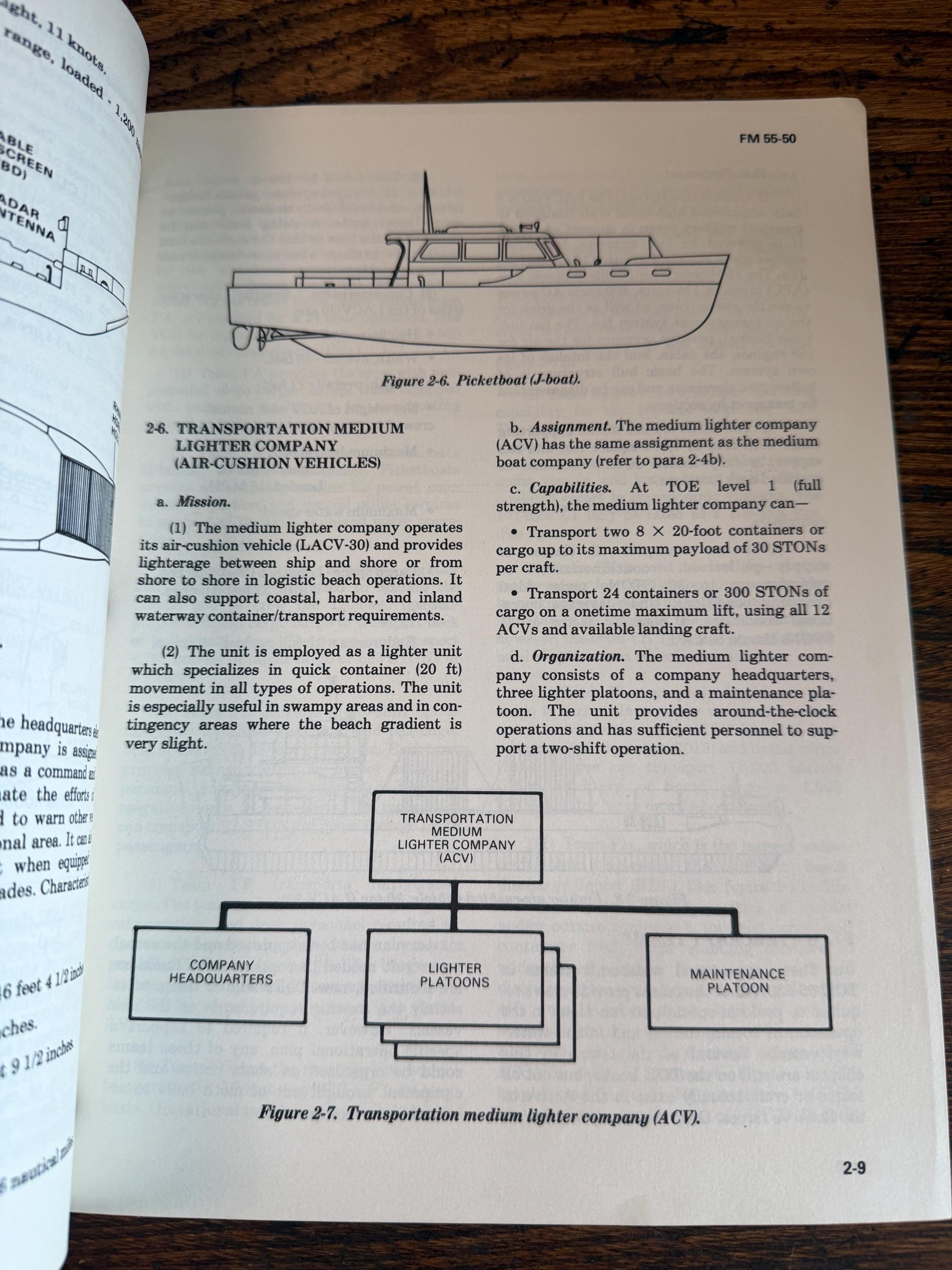Army Water Transport Operations by Department of the Army | 1985 Field Manual