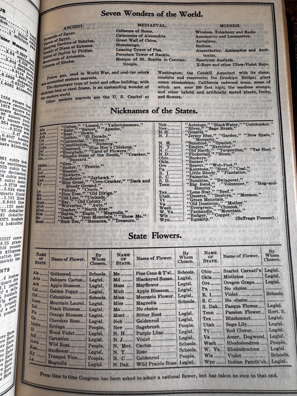 The Business Year Book 1932 by The Jacobs Manufacturing Company