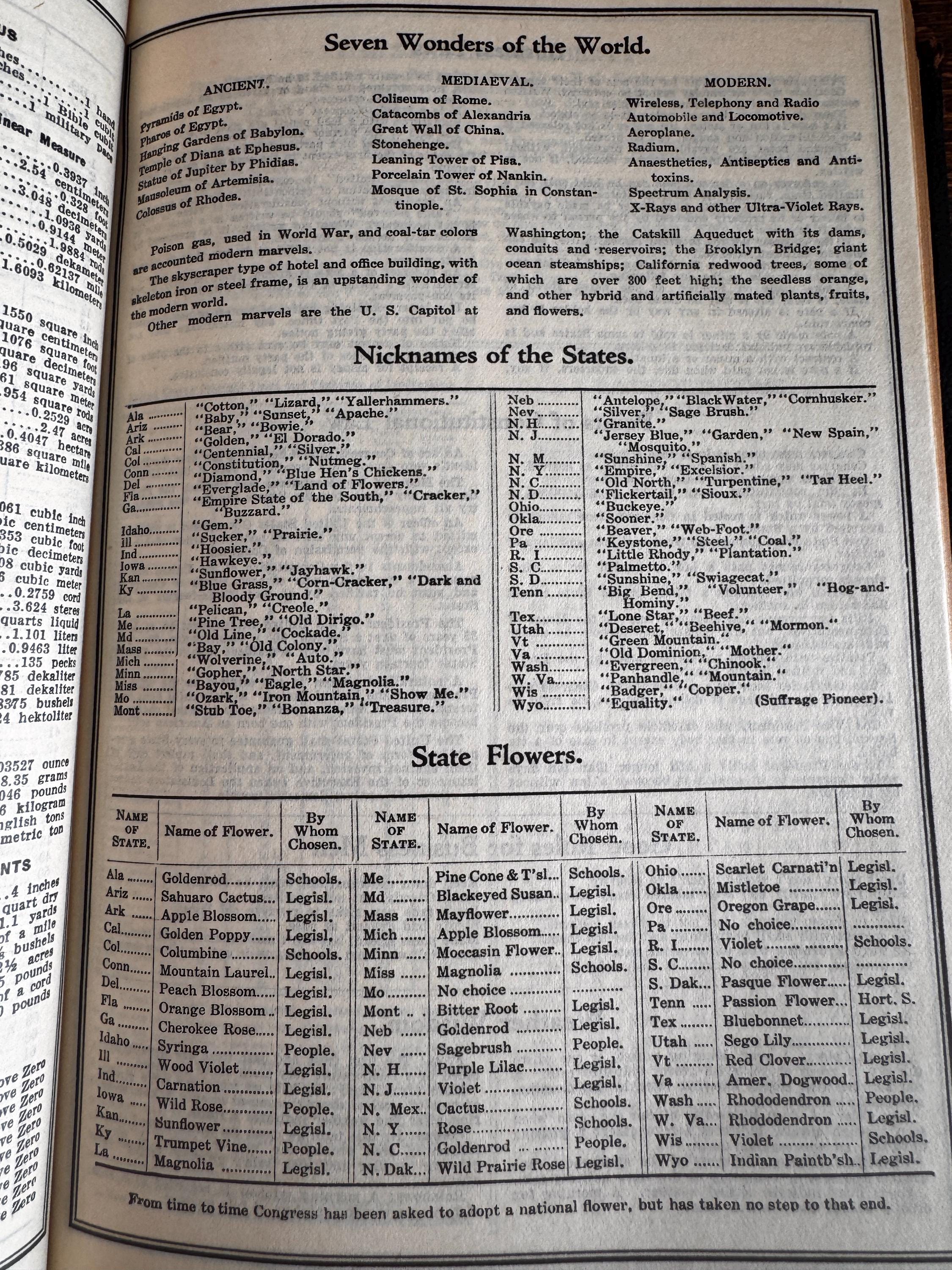 The Business Year Book 1932 by The Jacobs Manufacturing Company