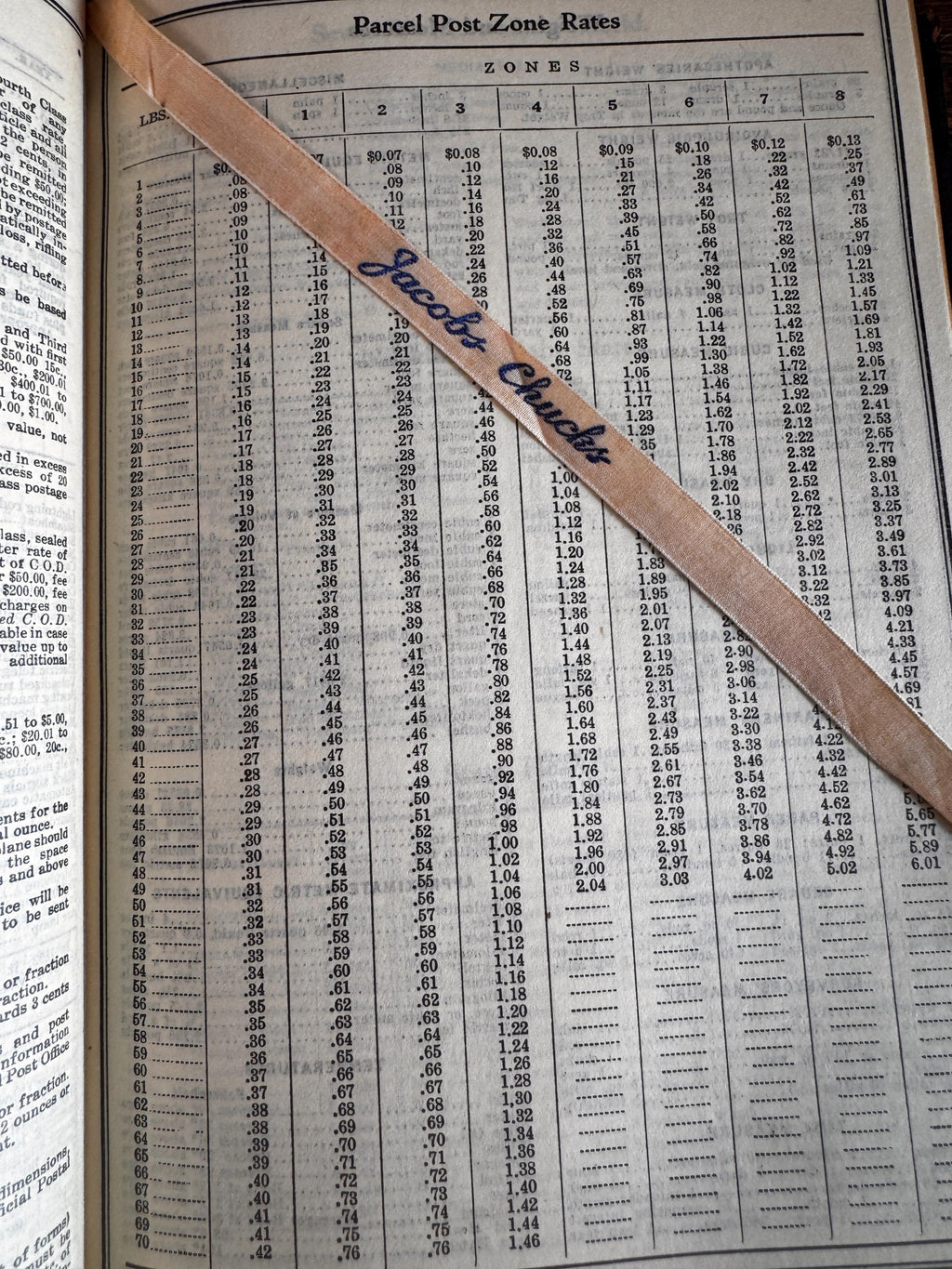 The Business Year Book 1932 by The Jacobs Manufacturing Company