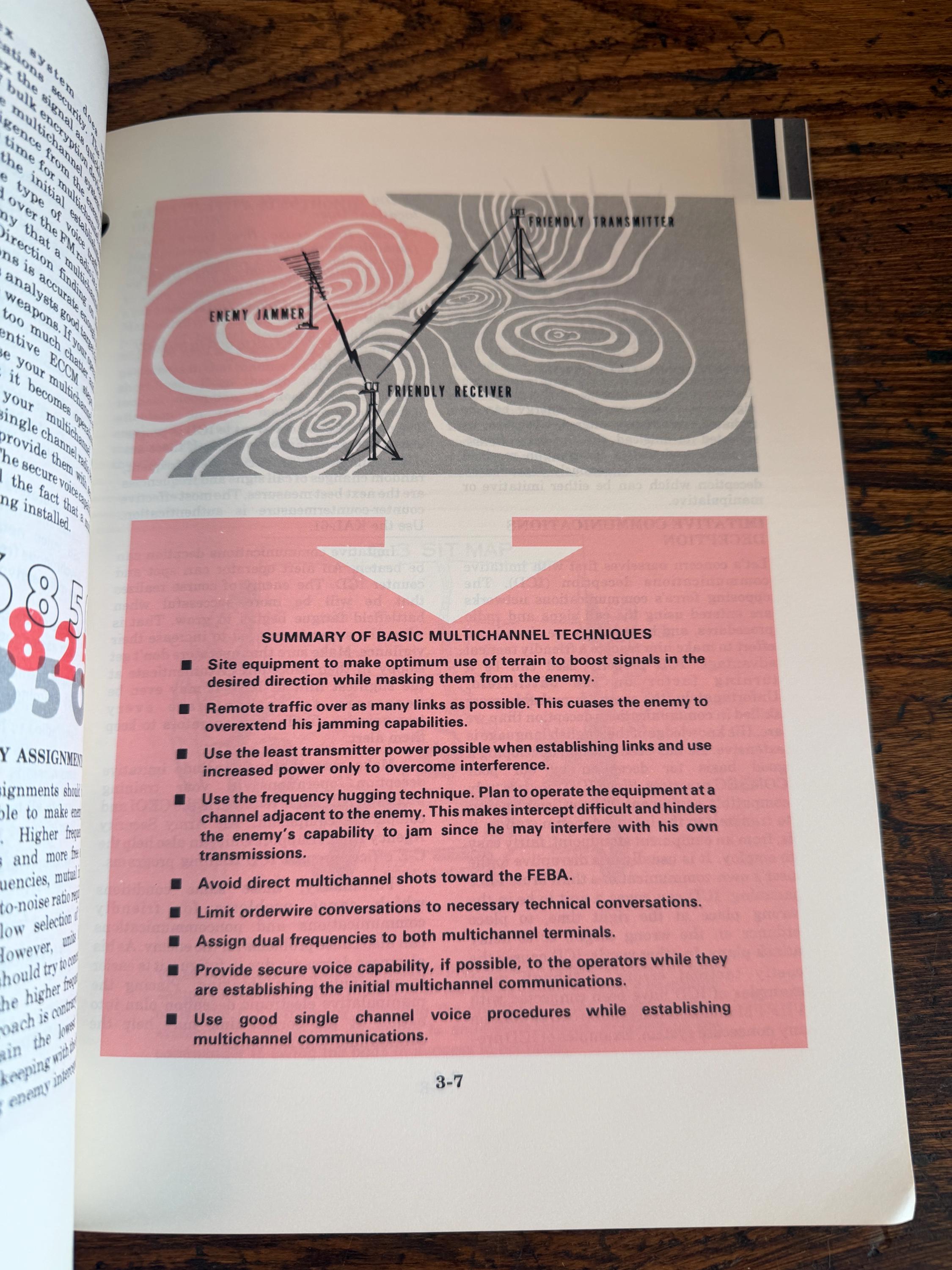 Electronic Warfare Tactics of Defense Field Manual FM 32-30